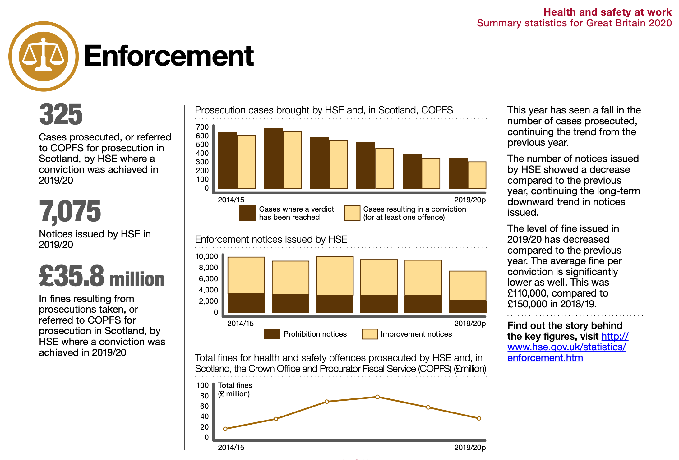 Enforcement Graph