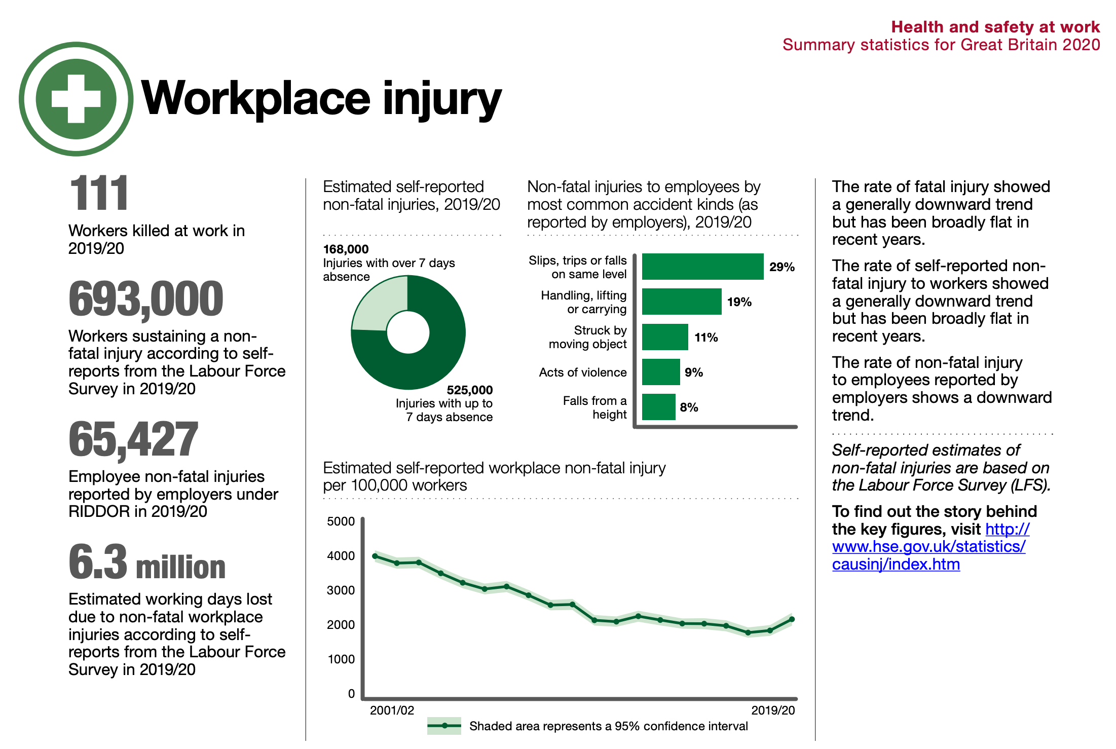 Workplace Graph
